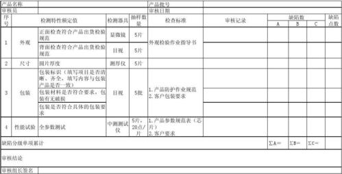 产品审核作业指导(审核产品缺陷记录检验) 软件优化