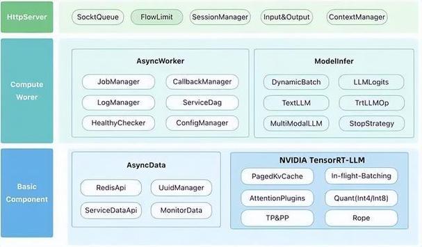 使用 NVIDIA TensorRT-LLM 支持 int4 量化和推理优化实践(量化推理模型优化支持) 排名链接