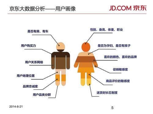 如何搭建用户画像系统？以保险行业为例(用户标签数据画像系统) 99链接平台