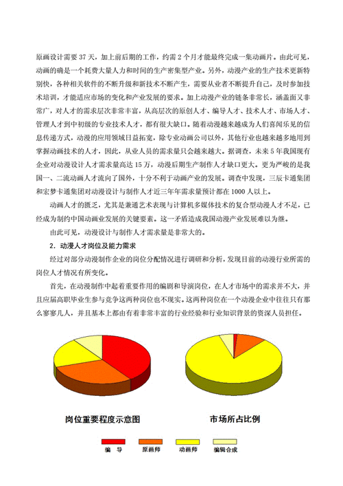 专业解析 | 动漫制作技术专业就业前景分析(动画人才制作专业设计师) 排名链接