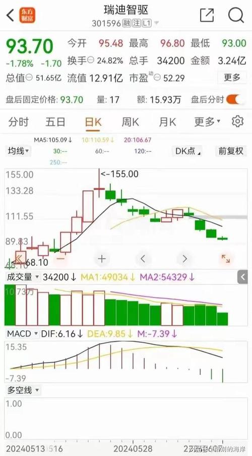 400天巧运作净赚超2600万(万元投资者净赚股权恒通) 排名链接