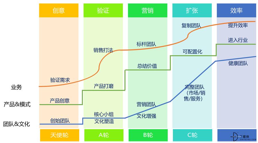 “个体创业”也能做SaaS？怎么从巨头指缝里分一杯羹？(产品创业指缝能做功能) 排名链接