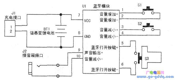 一对音箱的开发过程--自然声NS16的开发记(音箱开发单元低频自然) 软件优化