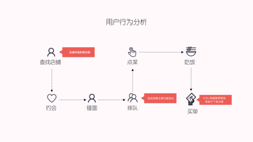 搜索引擎（百度）关键字搜索的需求分析和结果设计(需求用户路径设计产品) 软件优化