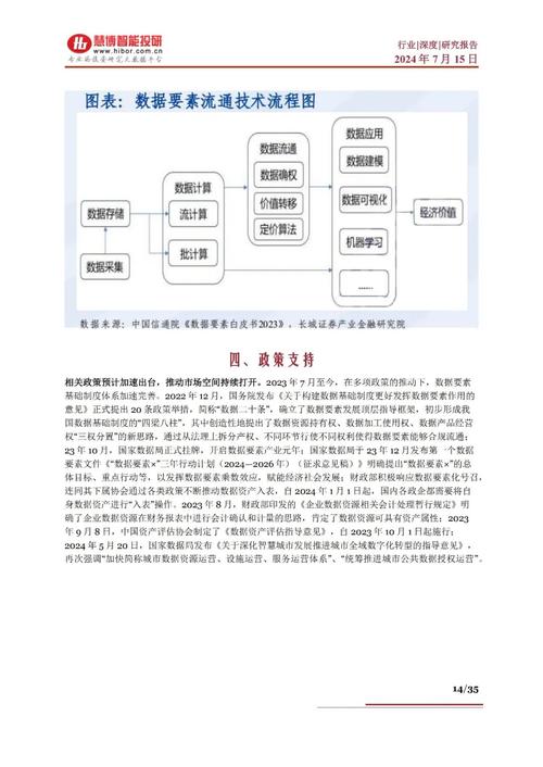 千亿数据市场背后的“四难”解题(数据流通要素价值计算) 软件开发