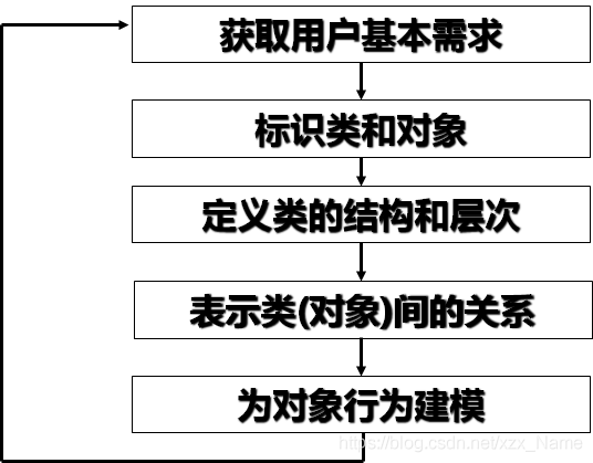 构建软件世界(对象耦合设计职责面向对象) 99链接平台