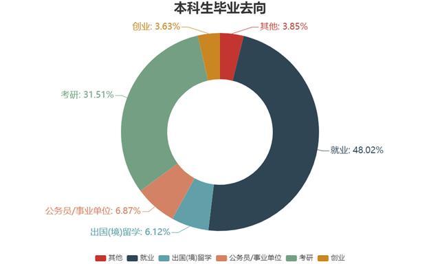 毕业生就业去向全解析，你的学校上榜了吗？(就业去向洗牌毕业生就业学校) 99链接平台