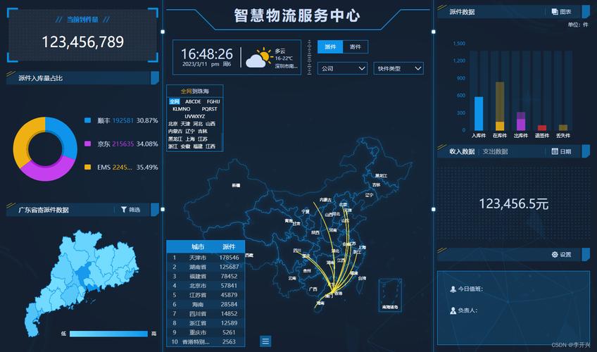 源码悄悄把新能源产业链投了一遍(源码投资产业链旺达公司) 99链接平台