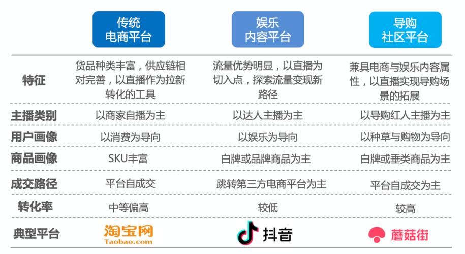 如何提升微淘分值-杭州麦顶网络科技有限公司(商家粉丝价值内容发布) 软件优化