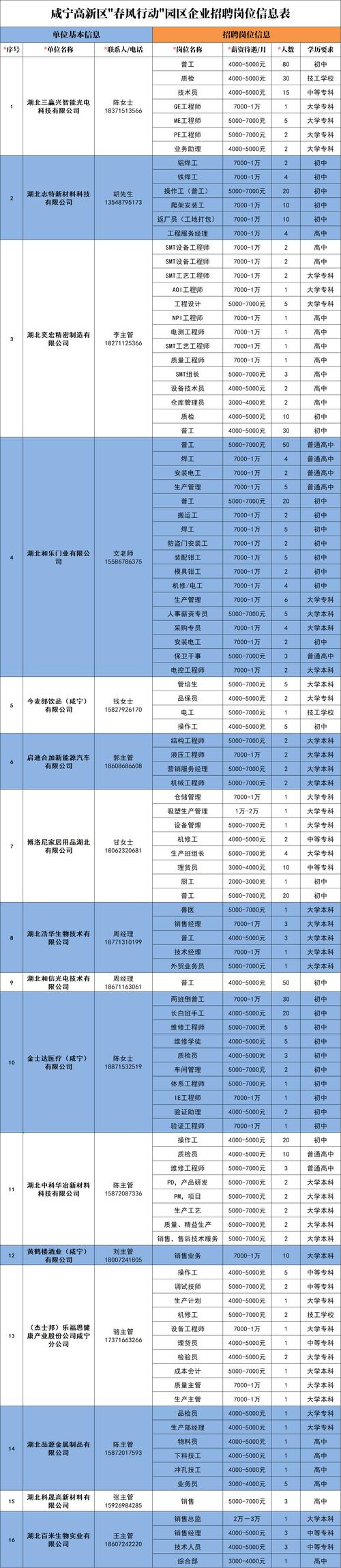 高新区最新招聘信息(工作薪资年龄负责以上学历) 排名链接