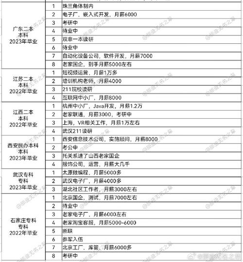 都学计算机都在大厂，年薪超30万(中山大学都是硕士缴纳的是) 软件开发