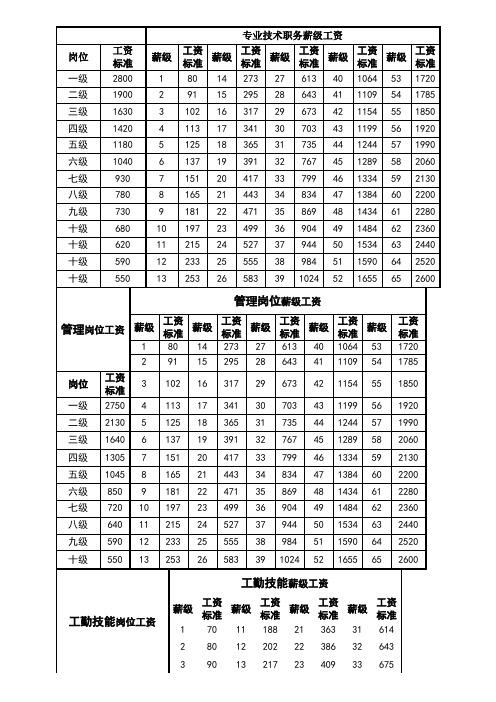 月薪13K(自己的测试老师就业学习) 99链接平台