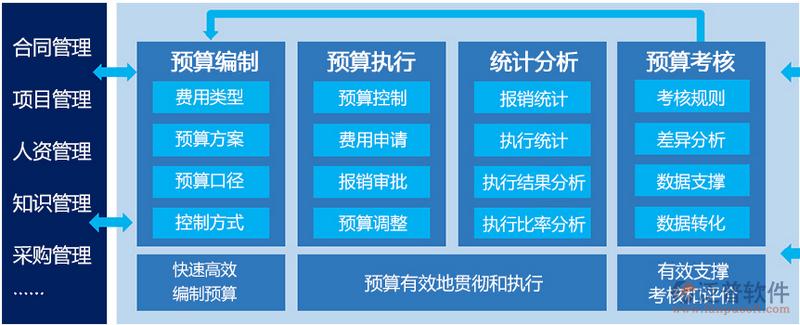 软件开发之预算管理系统(管理系统预算预算管理开发下达) 排名链接