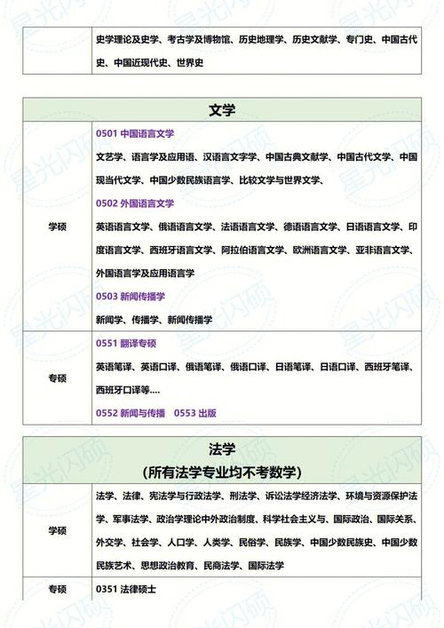 法学，数学超详解(专业数学化学基础院校) 软件优化