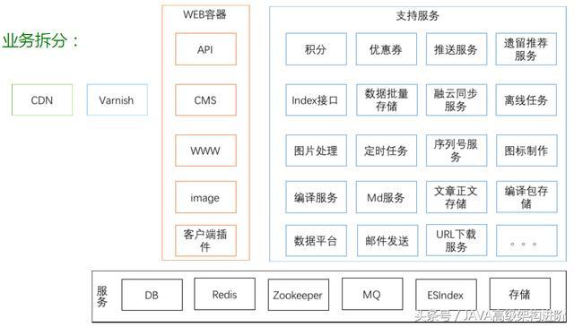 适合你的才是最好的——中小微企业应该选择什么样的软件架构？(架构服务网格应用程序微服) 软件优化