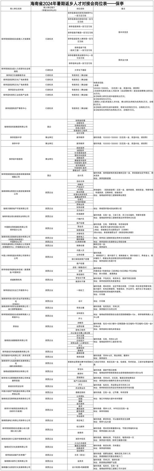 求职者注意！5月24日大渡口这场招聘会将提供近450个岗位(招聘工程师月薪岗位提供) 排名链接