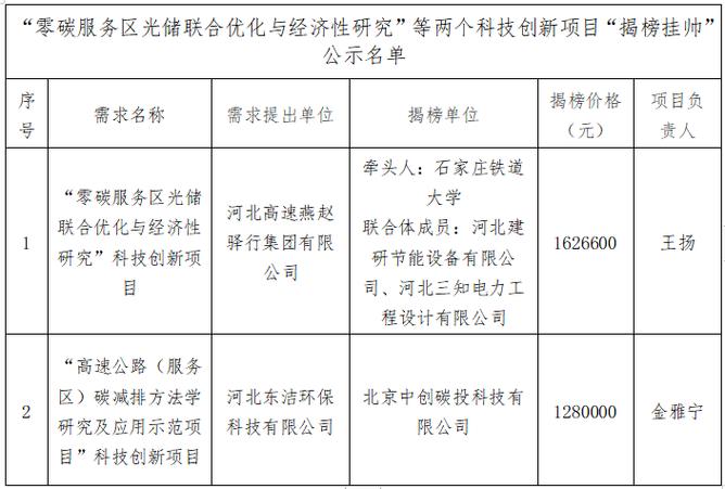 关于发布2024年青海省省级科技计划 “揭榜挂帅制”项目和“赛马制”项目的公告(枸杞采收揭榜机械化项目) 软件开发