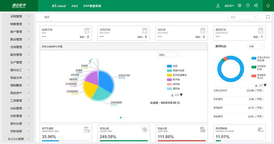 一套多少钱？(软件系统价格多个是指供应商) 排名链接