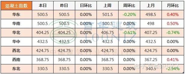 工程造价私活收费？一般参考标准你知道吗？(总造价万元钢筋不少于结算) 排名链接