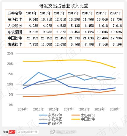 国家级软件平台,国产替代受益者,中国软件:研发投入彪悍,财务厚道(软件亿元受益者研发投入财务) 软件开发