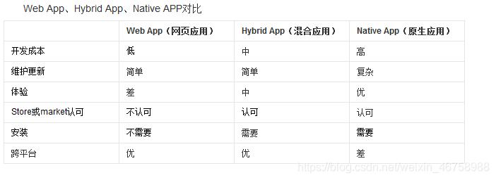 APP 开发技术该如何选型？(开发混合选型技术该如何) 软件开发