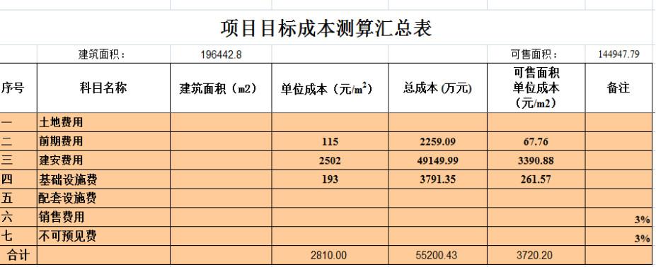 怎么进行对比（工程项目管理软件）(项目支出目标成本收入) 软件开发