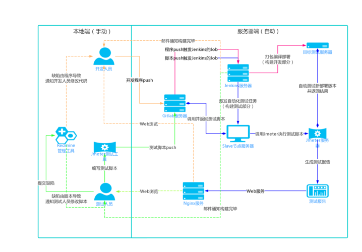 Jenkins自动化部署——持续交付(部署交付自动化持续配置) 99链接平台