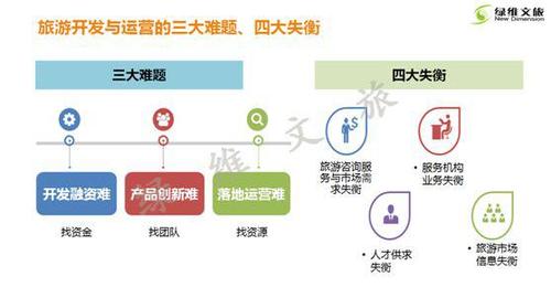 数智引领——软件开发活动的挑战与机遇(研发活动开发软件指引) 软件开发