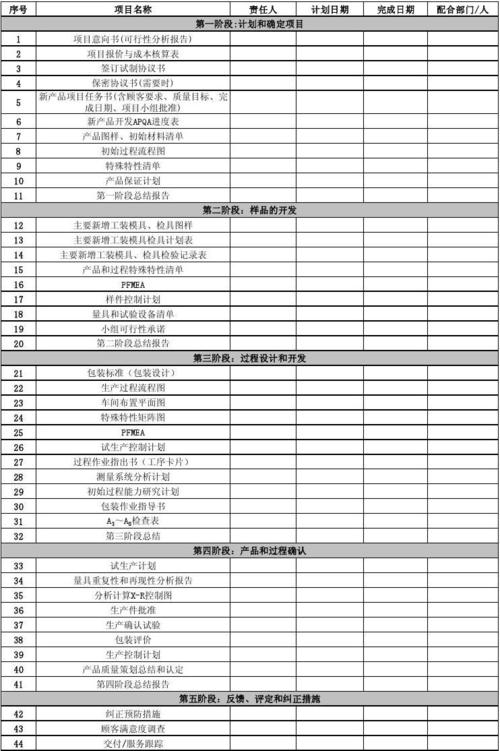 新产品开发新品上市大排期进度表（实用表格（EXCEL表格模板）(销售公司表格研发进度表) 软件优化