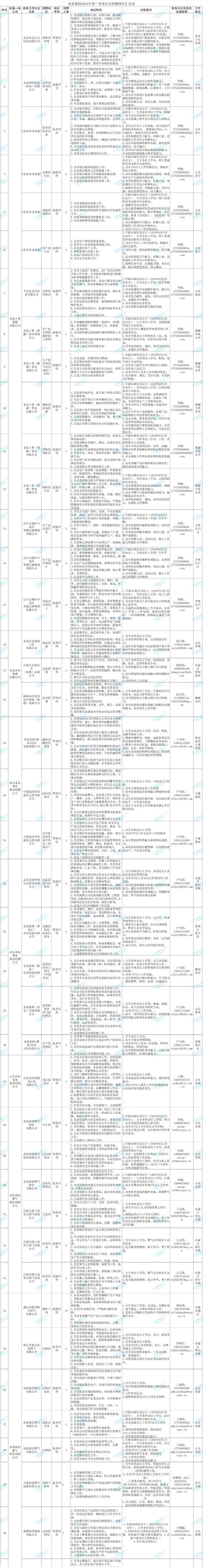 2023.9.19福建水投集团漳平水务有限公司招聘2人公告(水务岗位工程技术招聘会计) 软件优化