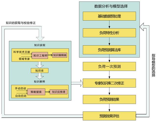 阿里达摩院提出时序预测新模型 精准预测电网负荷(达摩预测时序模型电网) 软件开发