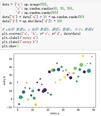 Toyplot：一个简洁、可爱的Python的交互式数据可视化绘图库(可视化数据绘图设置浏览器) 排名链接