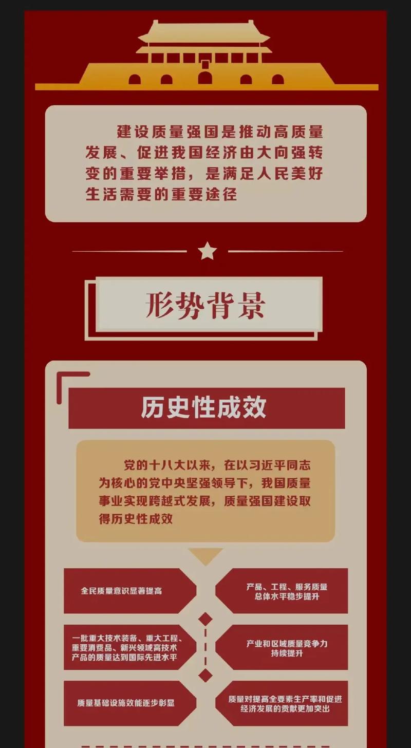 （时政）中共中央　国务院印发《质量强国建设纲要》（2）(质量提升推动强化消费品) 99链接平台