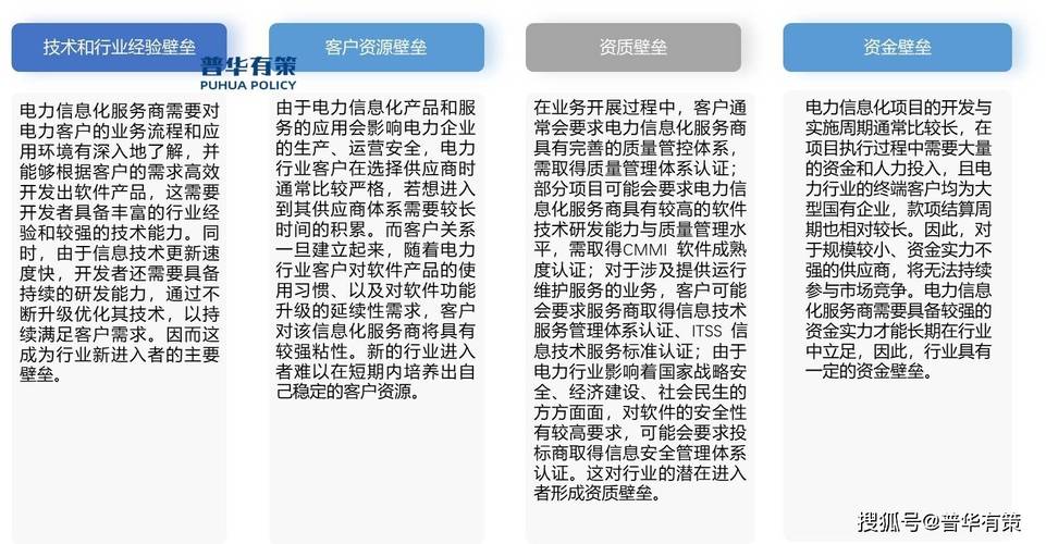 数字经济行业精选：电力信息化领域龙头“朗新科技”(数字化亿元电网能源服务) 软件优化