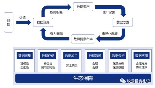 将新质生产力贯穿地理信息产业链和数据要素全流程服务(生产力金融界超图贯穿要素) 排名链接