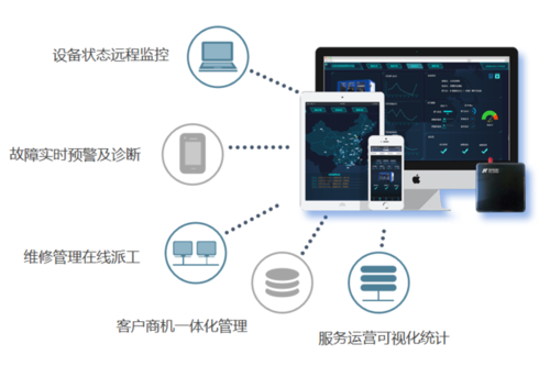 适合中小型企业的自动化运维平台(平台开源中小型企业自动化开发) 99链接平台