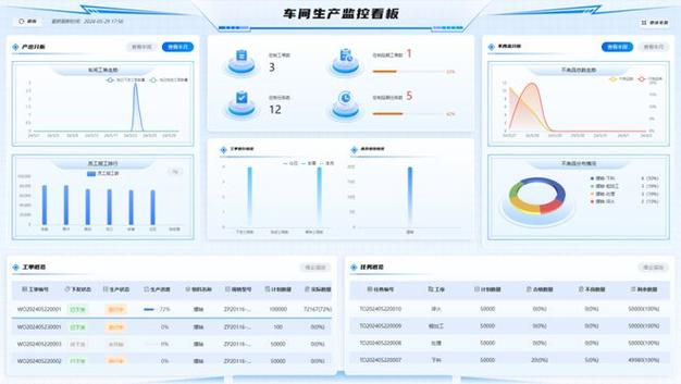 东莞加速智能移动终端中小企业数字化转型 将上架超400个“小快轻准”数字化解决方案(数字化转型中小企业企业终端) 软件开发