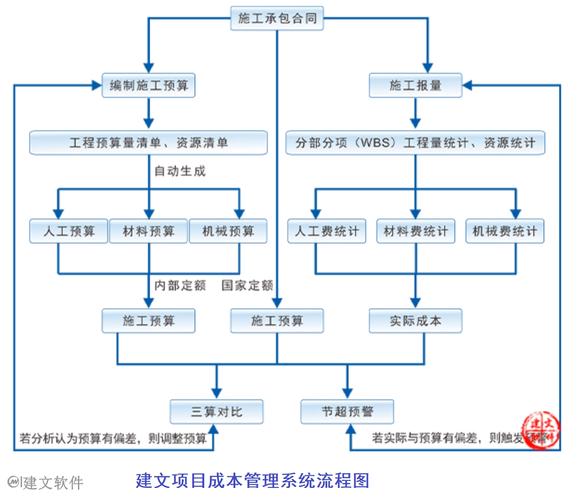 如何做好软件项目成本控制(成本工期项目阶段成本控制) 软件开发