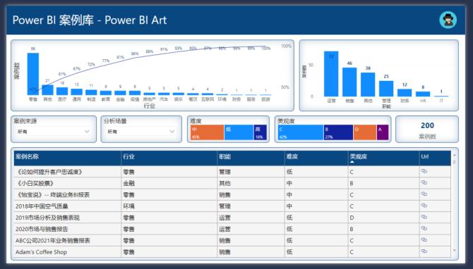 power.bi的数字化建模案例(数据数字化建模人力资源案例) 软件开发