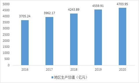 城市产业研究札记——金华市(产业制造业产业链发展前瞻) 软件开发