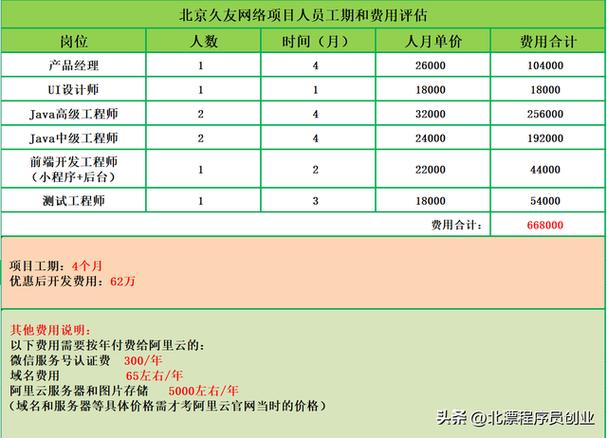 宜昌软件定制外包开发(开发软件定制外包费用) 排名链接