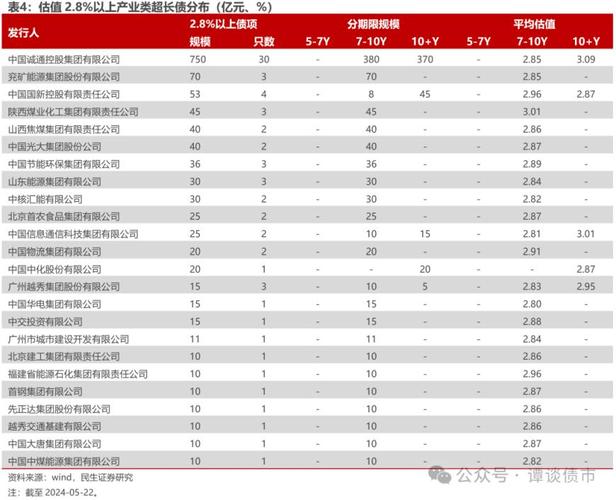 前五大客户收入占比超八成且受关联方控制或有隐忧(客户公司技术亿元机芯) 软件开发