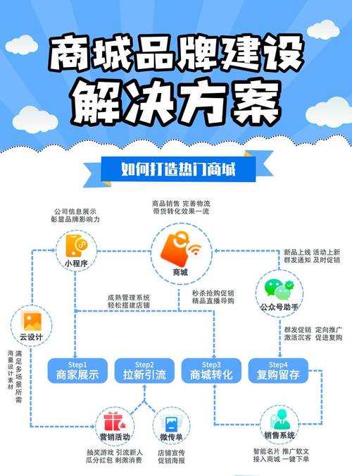 社交电商app开发解决方案(社交用户商品砍价板块) 软件优化