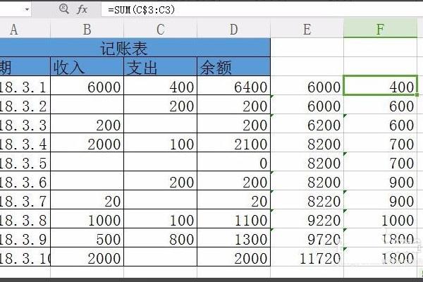 excel技巧(支出图表收入个月创建) 99链接平台