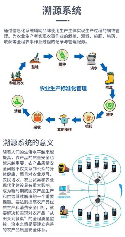 智慧农场系统步骤详细流程开发(系统数据农场开发包括) 软件优化