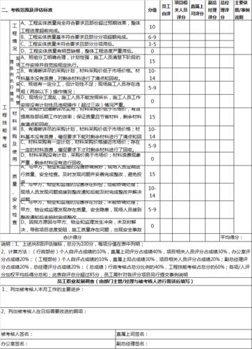 月度员工绩效考核激励措施(员工企业月度绩效考核措施) 软件优化