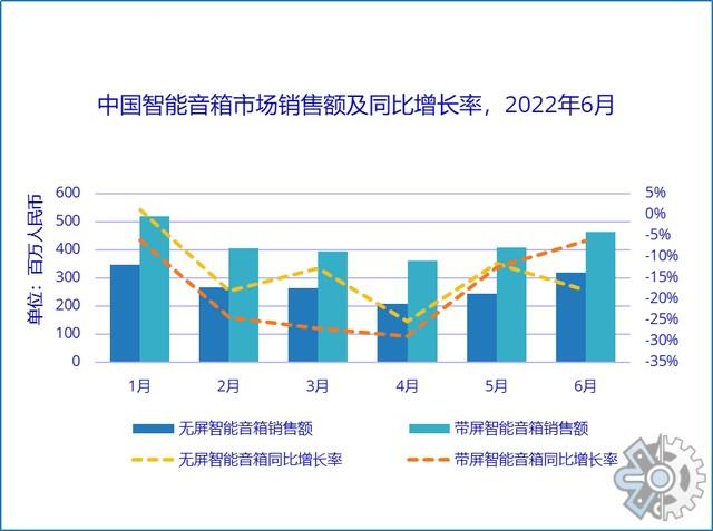 2022年全球蓝牙音箱芯片行业市场现状及发展前景预测(蓝牙音箱芯片销量市场规模) 软件优化