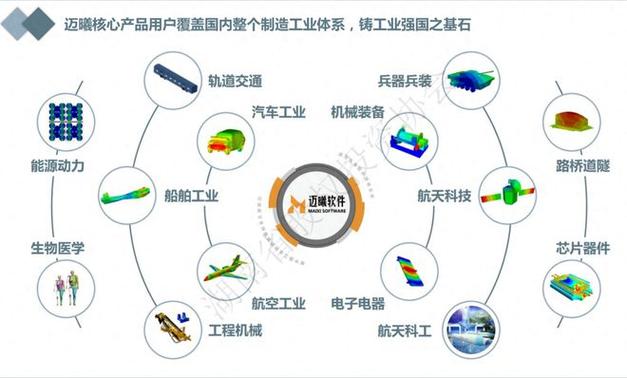 核心产品覆盖整个制造业(软件核心制造业产品工业) 99链接平台