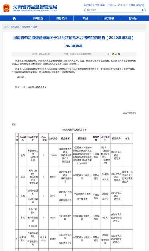 不合格！周口这10家“单位”被责令整改(年检协会组织不合格社会) 软件优化