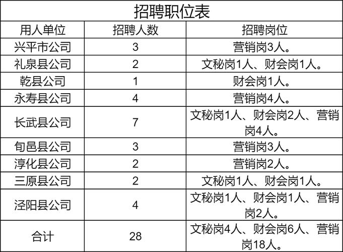 28名！潍坊一地公开招聘→(人员应聘聘用岗位招聘) 软件优化